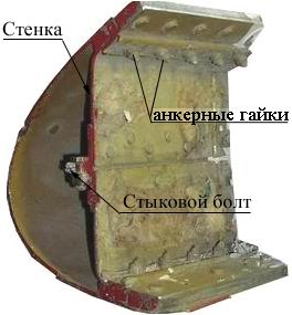 Продольная стенка