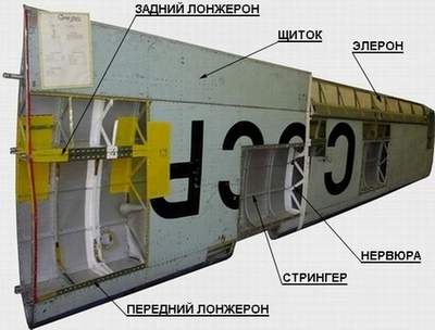 Внешние формы крыла 7,6Kb