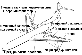 Крыло самолета Ту-154