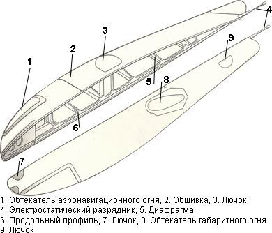 Вырезы для  установки аэронавигационных огней