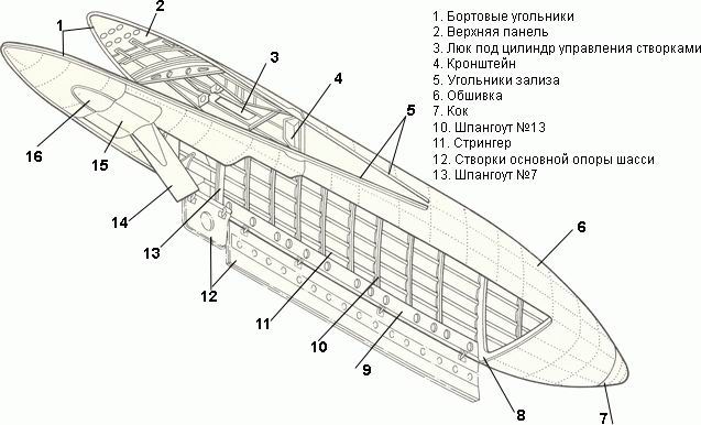 Гондола шасси