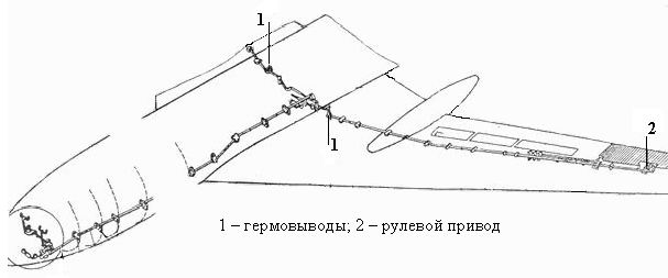 Схема управления элеронами