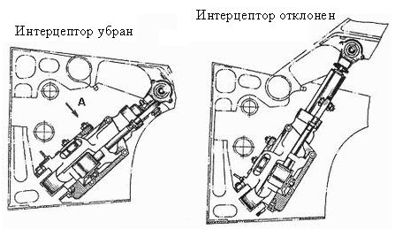 Установка приводов интерцепторов